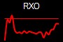 RXO